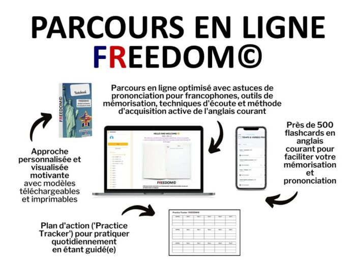 parcours en ligne pour apprendre l'anglais rapidement